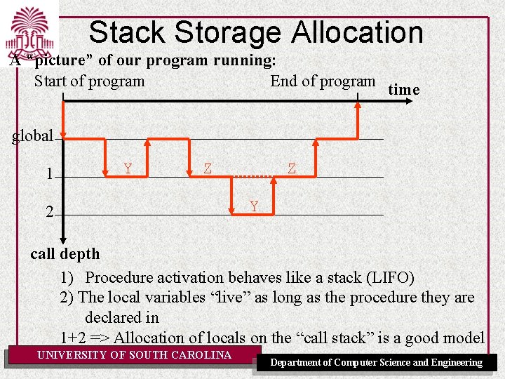 Stack Storage Allocation A “picture” of our program running: Start of program End of