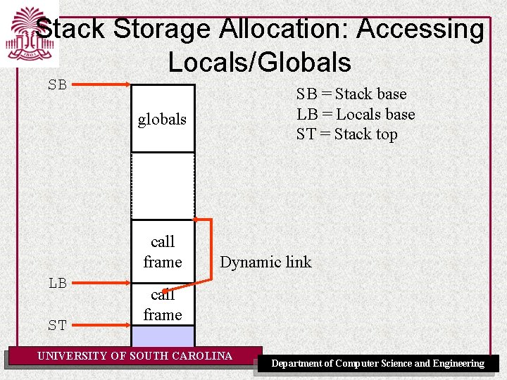 Stack Storage Allocation: Accessing Locals/Globals SB SB = Stack base LB = Locals base