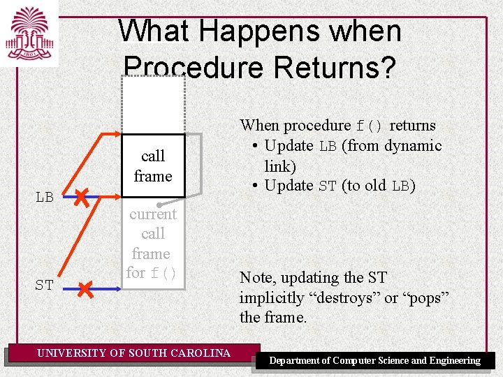 What Happens when Procedure Returns? call frame LB ST current call frame for f()