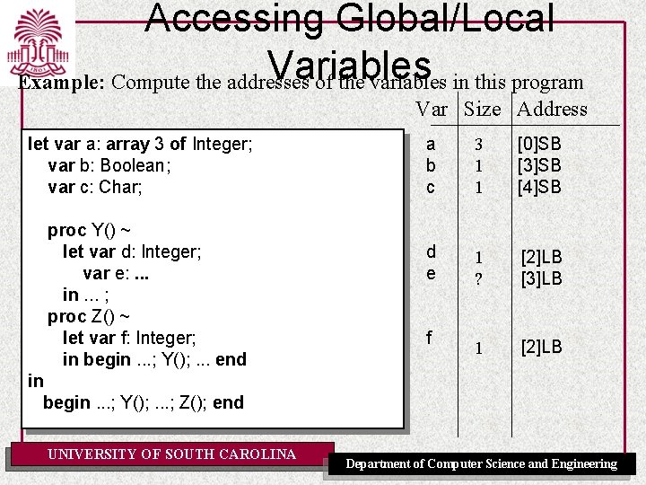 Accessing Global/Local Variables Example: Compute the addresses of the variables in this program Var