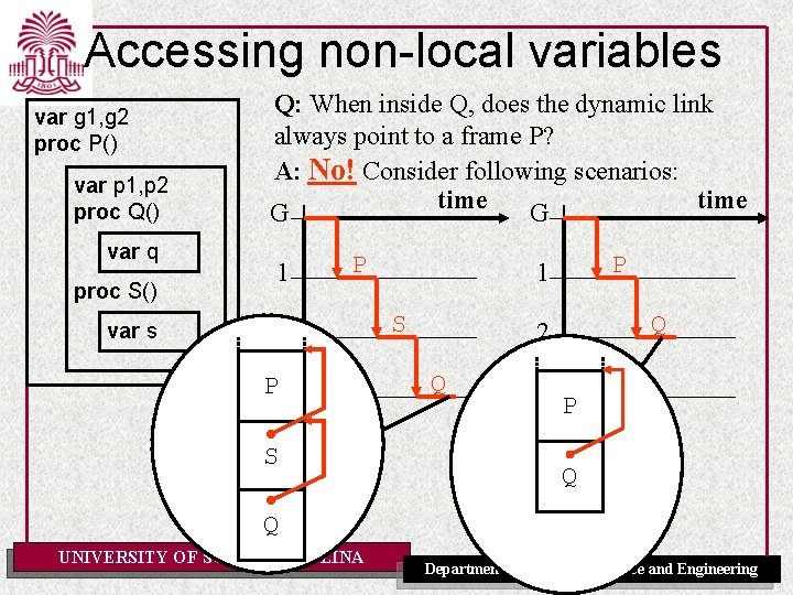Accessing non-local variables var g 1, g 2 proc P() var p 1, p