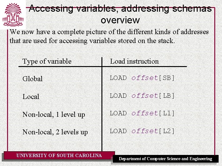 Accessing variables, addressing schemas overview We now have a complete picture of the different