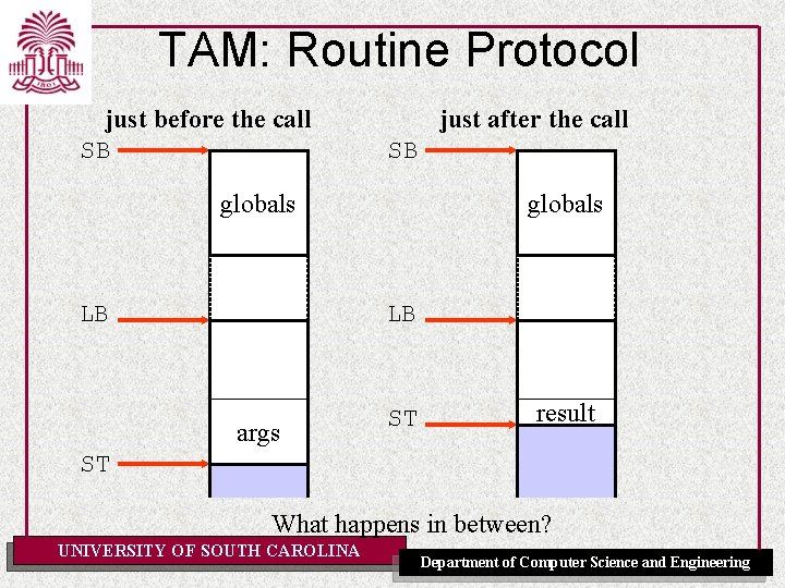 TAM: Routine Protocol just before the call SB just after the call SB globals