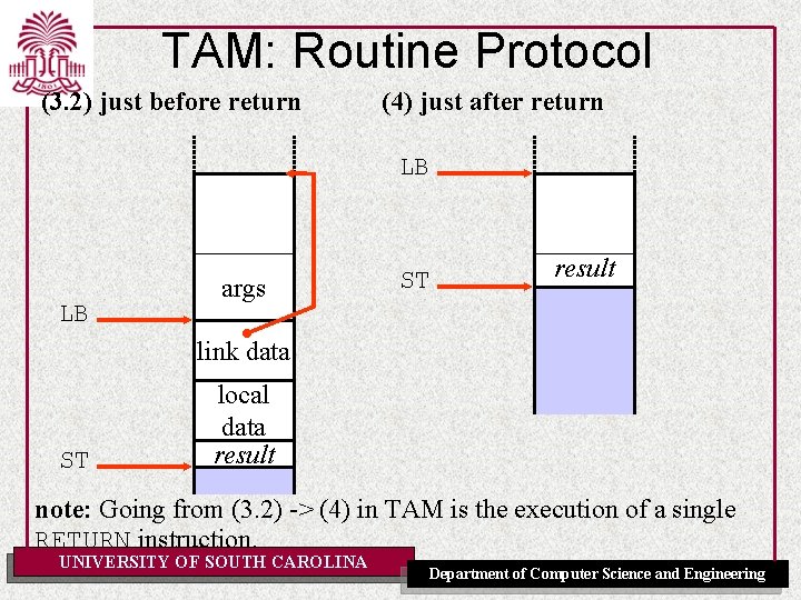 TAM: Routine Protocol (3. 2) just before return (4) just after return LB LB