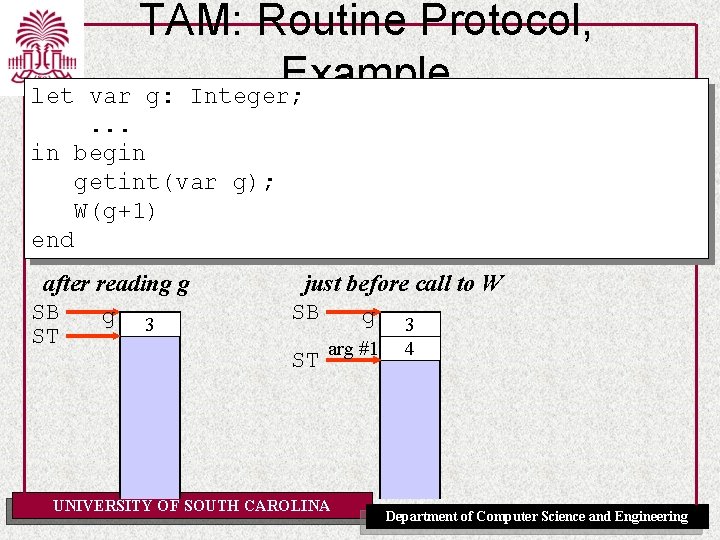 let TAM: Routine Protocol, Example var g: Integer; . . . in begin getint(var