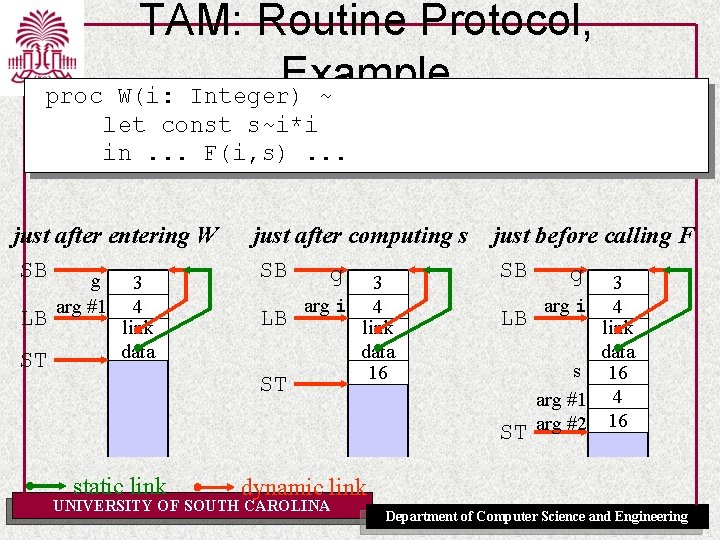 proc TAM: Routine Protocol, Example W(i: Integer) ~ let const s~i*i in. . .