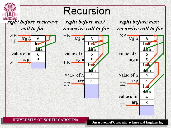 Recursion right before recursive right before next call to fac recursive call to fac