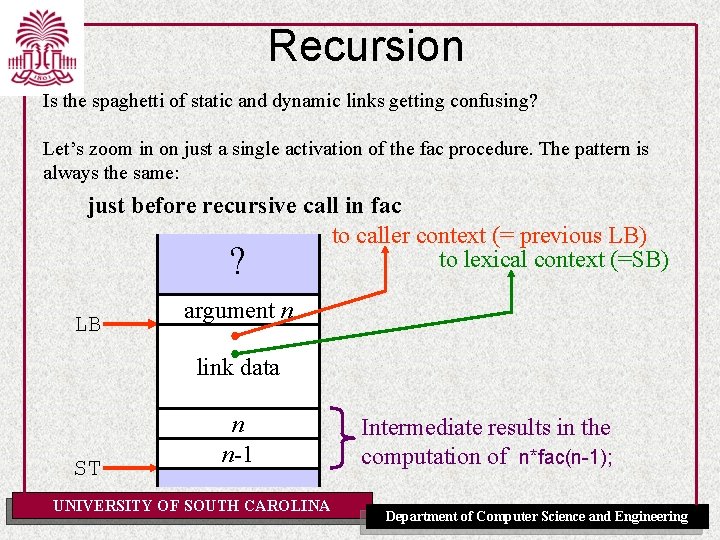 Recursion Is the spaghetti of static and dynamic links getting confusing? Let’s zoom in