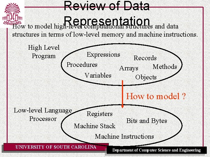 Review of Data Representation How to model high-level computational structures and data structures in