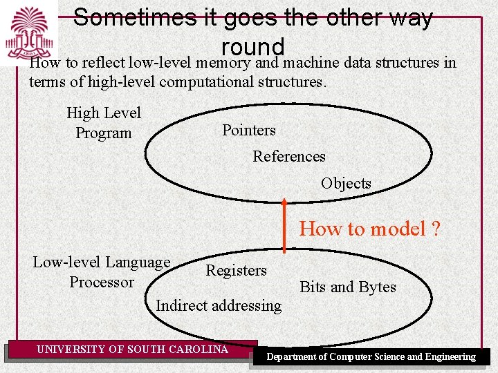 Sometimes it goes the other way round How to reflect low-level memory and machine