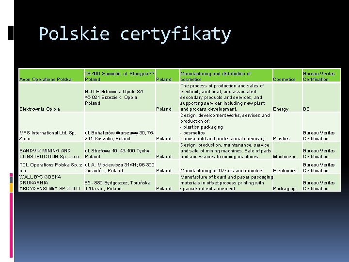 Polskie certyfikaty Avon Operations Polska 08 -400 Garwolin, ul. Stacyjna 77 Poland BOT Elektrownia