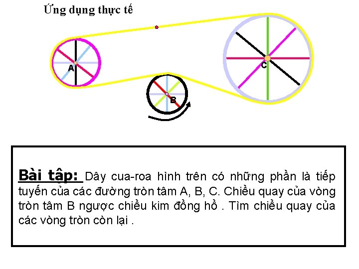 Ứng dụng thực tế C A B Bài tập: Dây cua-roa hình trên có