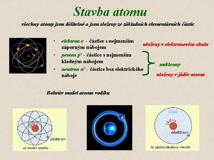 Stavba atomu všechny atomy jsou dělitelné a jsou složeny ze základních elementárních částic •