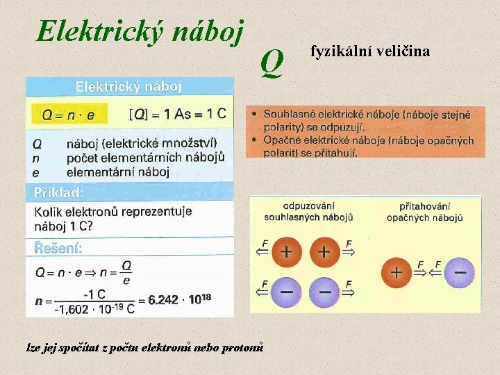 Elektrický náboj Q lze jej spočítat z počtu elektronů nebo protonů fyzikální veličina Elektrický náboj Q lze jej spočítat z počtu elektronů nebo protonů fyzikální veličina