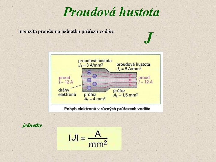 Proudová hustota intenzita proudu na jednotku průřezu vodiče jednotky J 