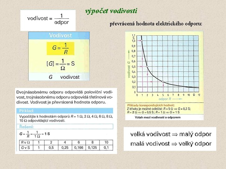 výpočet vodivosti převrácená hodnota elektrického odporu: 