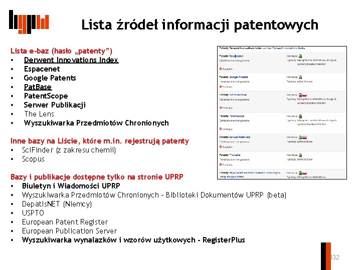 Lista źródeł informacji patentowych Lista e-baz (hasło „patenty”) • Derwent Innovations Index • Espacenet