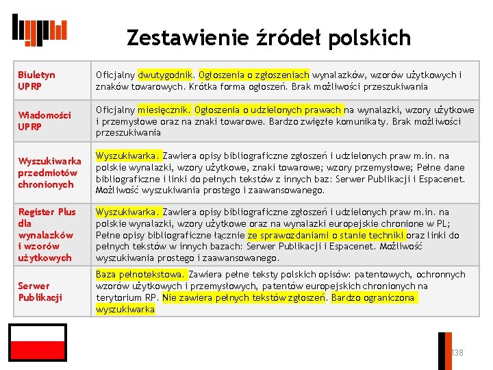 Zestawienie źródeł polskich Biuletyn UPRP Oficjalny dwutygodnik. Ogłoszenia o zgłoszeniach wynalazków, wzorów użytkowych i