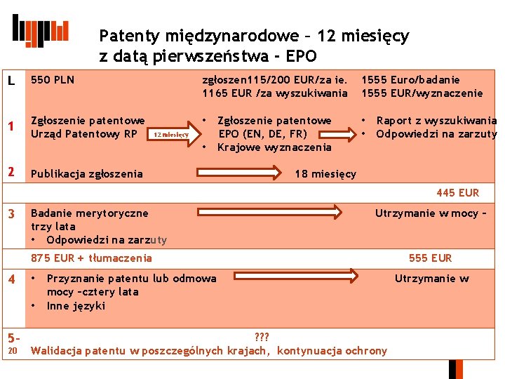 Patenty międzynarodowe – 12 miesięcy z datą pierwszeństwa - EPO L 550 PLN 1