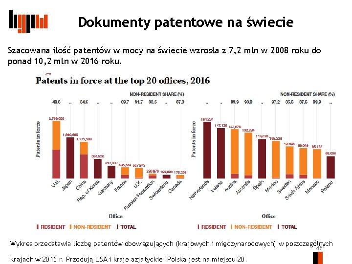 Dokumenty patentowe na świecie Szacowana ilość patentów w mocy na świecie wzrosła z 7,