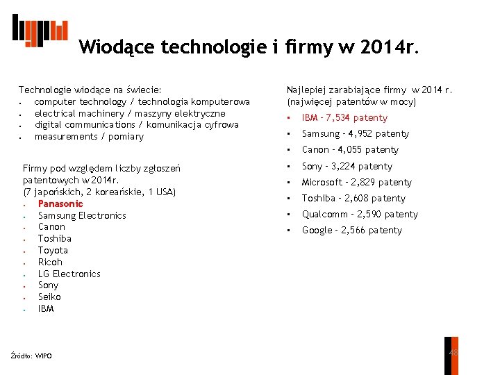 Wiodące technologie i firmy w 2014 r. Technologie wiodące na świecie: ● computer technology