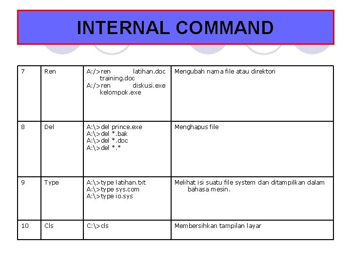 INTERNAL COMMAND 7 Ren A: />ren latihan. doc training. doc A: />ren diskusi. exe