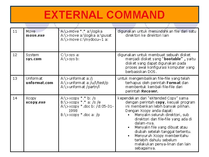 EXTERNAL COMMAND 11 Move move. exe A: >move *. * a: logika A: >move