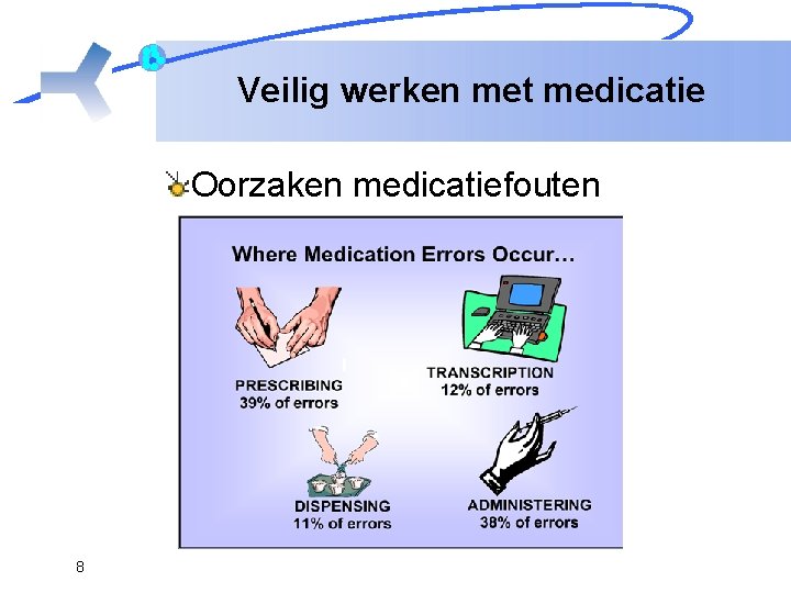 Veilig werken met medicatie Oorzaken medicatiefouten 8 