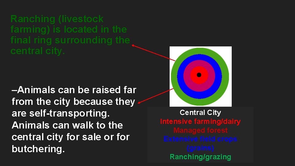 Ranching (livestock farming) is located in the final ring surrounding the central city. –Animals
