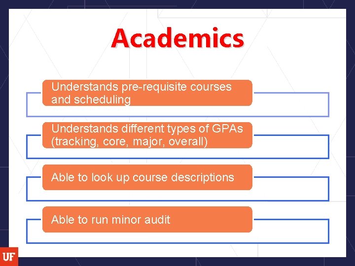 Academics Understands pre-requisite courses and scheduling Understands different types of GPAs (tracking, core, major,