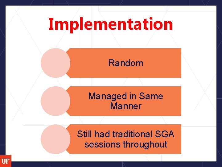 Implementation Random Managed in Same Manner Still had traditional SGA sessions throughout 