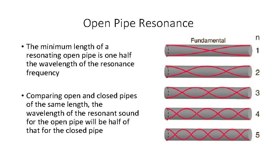 Open Pipe Resonance • The minimum length of a resonating open pipe is one