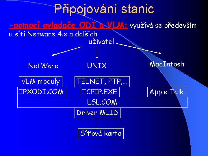 Připojování stanic -pomocí ovladače ODI a VLM: využívá se především u sítí Netware 4.