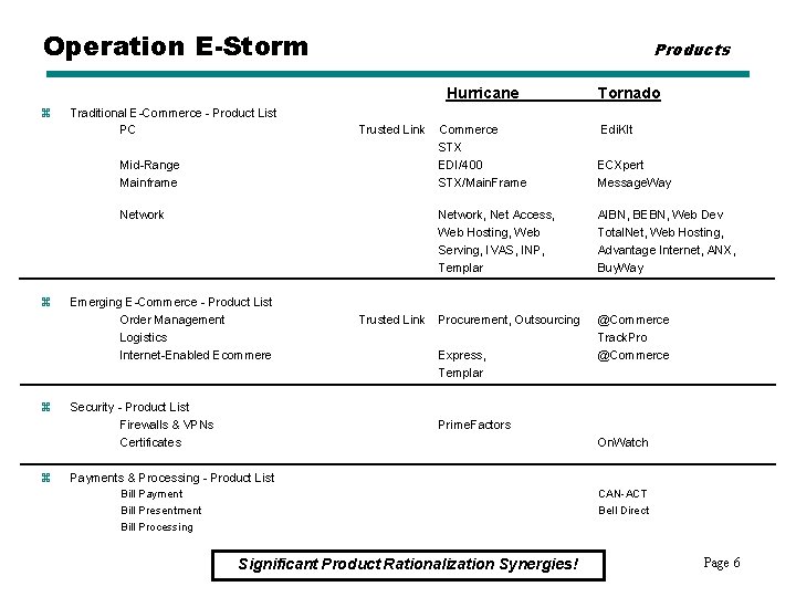 Operation E-Storm Products Hurricane z Traditional E-Commerce - Product List PC Trusted Link Mid-Range