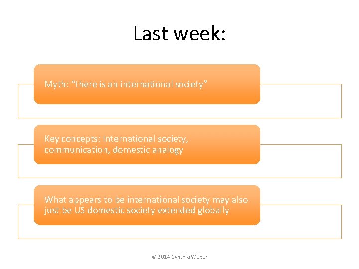 Last week: Myth: “there is an international society” Key concepts: International society, communication, domestic