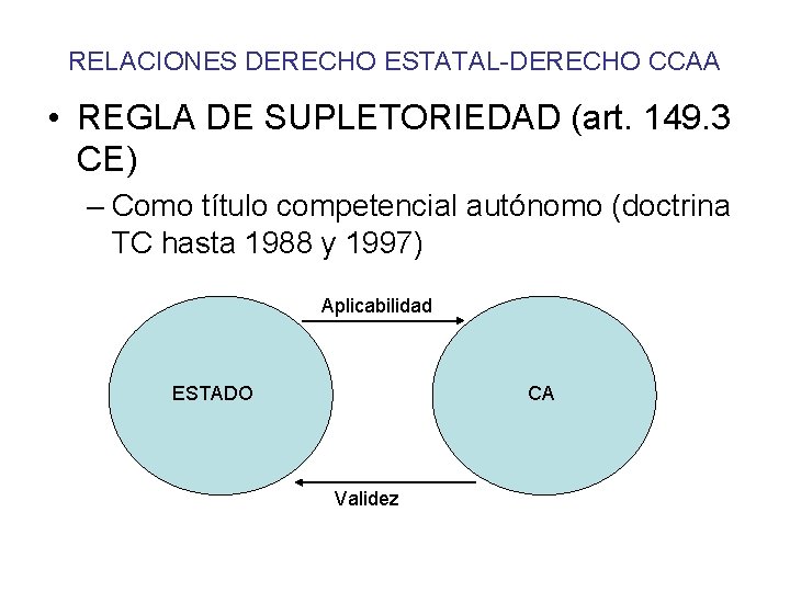 RELACIONES DERECHO ESTATAL-DERECHO CCAA • REGLA DE SUPLETORIEDAD (art. 149. 3 CE) – Como
