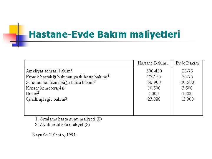 Hastane-Evde Bakım maliyetleri Ameliyat sonrası bakım 1 Kronik hastalığı bulunan yaşlı hasta bakımı 1