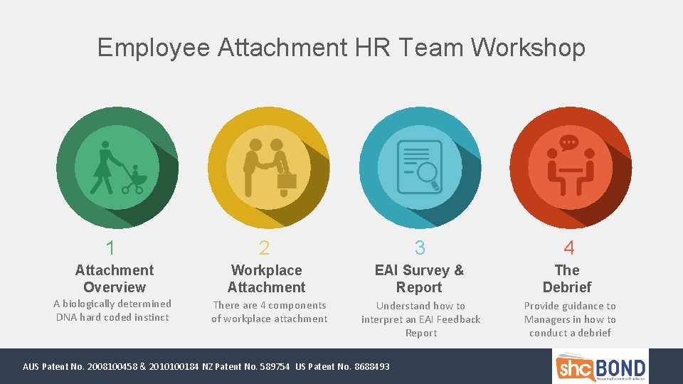 Employee Attachment HR Team Workshop 1 2 3 4 Attachment Overview Workplace Attachment EAI