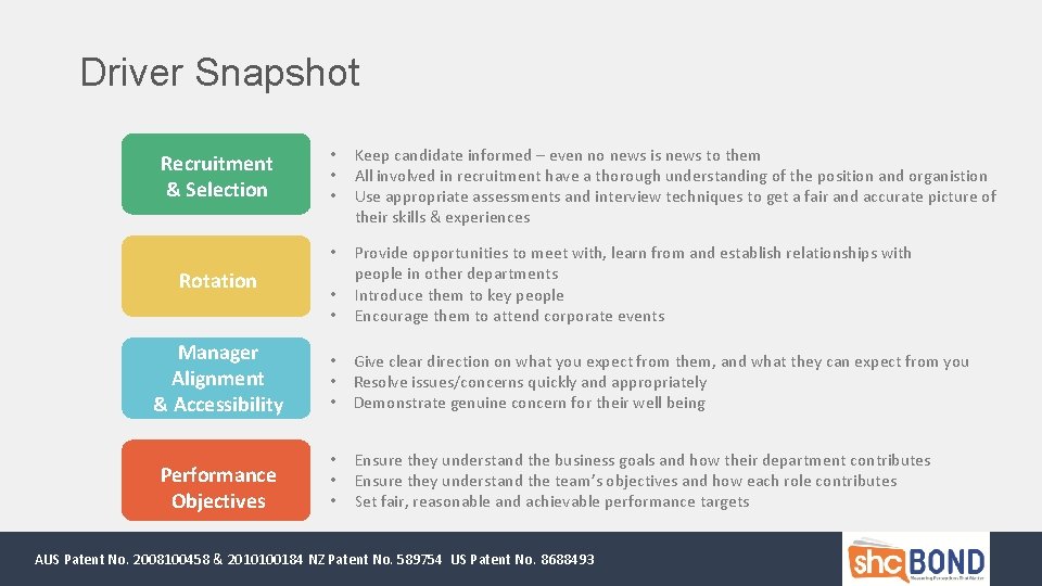 Driver Snapshot Recruitment & Selection Rotation Manager Alignment & Accessibility Performance Objectives • •
