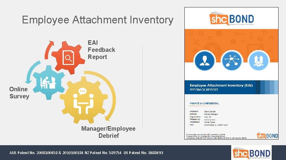 Employee Attachment Inventory EAI Feedback Report Online Survey Manager/Employee Debrief AUS Patent No. 2008100458