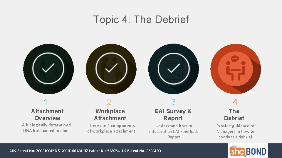 Topic 4: The Debrief 1 2 3 4 Attachment Overview Workplace Attachment EAI Survey