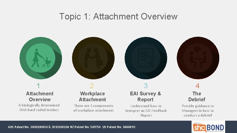 Topic 1: Attachment Overview 1 2 3 4 Attachment Overview Workplace Attachment EAI Survey