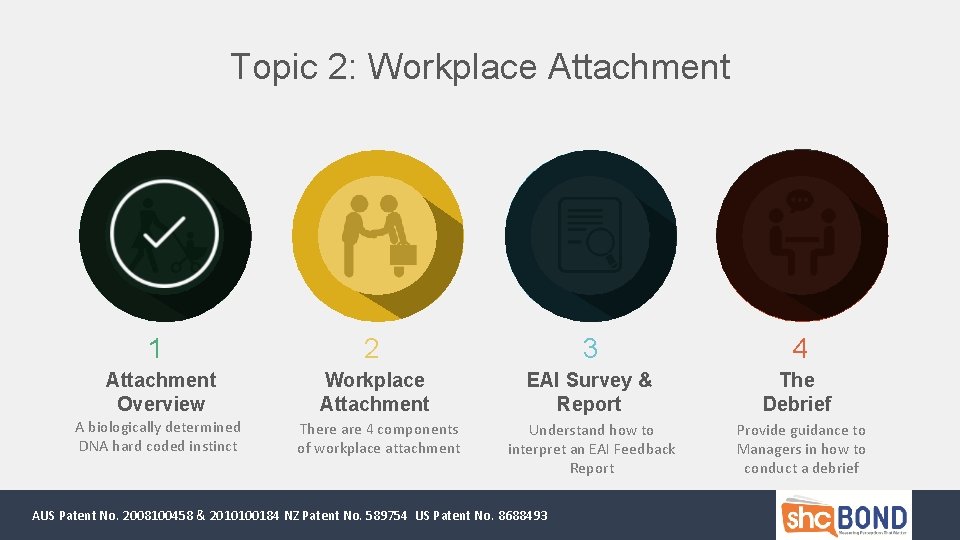 Topic 2: Workplace Attachment 1 2 3 4 Attachment Overview Workplace Attachment EAI Survey