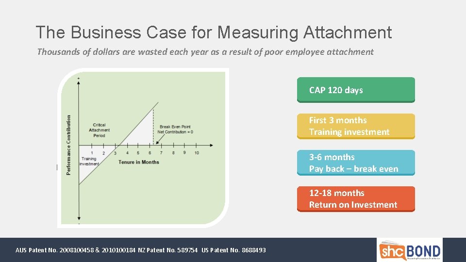 The Business Case for Measuring Attachment Thousands of dollars are wasted each year as