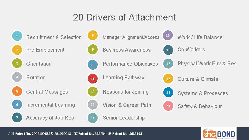 20 Drivers of Attachment 1 Recruitment & Selection 8 Manager Alignment/Access 15 Work /