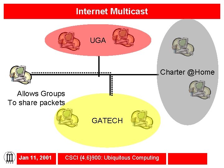 Internet Multicast UGA Charter @Home Allows Groups To share packets GATECH Jan 11, 2001
