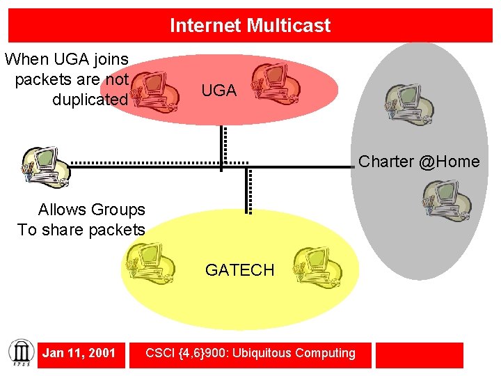 Internet Multicast When UGA joins packets are not duplicated UGA Charter @Home Allows Groups