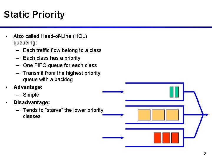 Static Priority • • • Also called Head-of-Line (HOL) queueing: – Each traffic flow