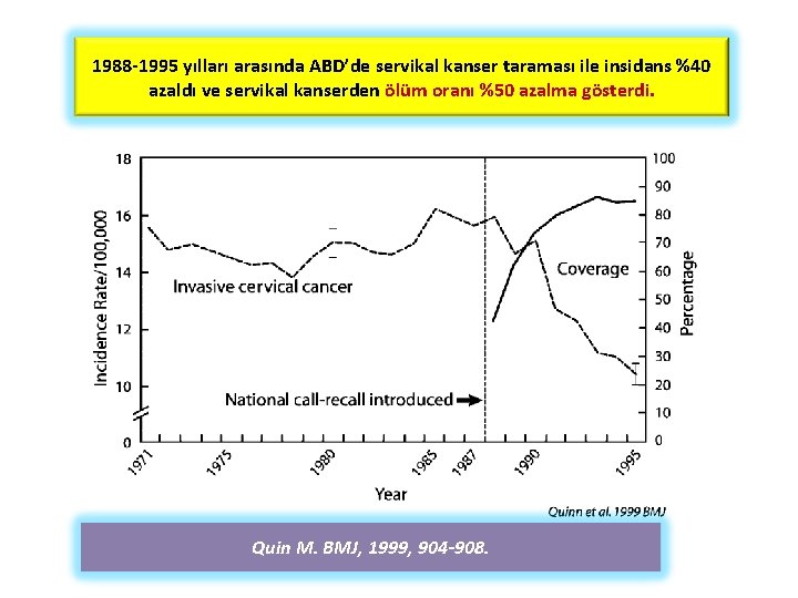 1988 -1995 yılları arasında ABD’de servikal kanser taraması ile insidans %40 azaldı ve servikal