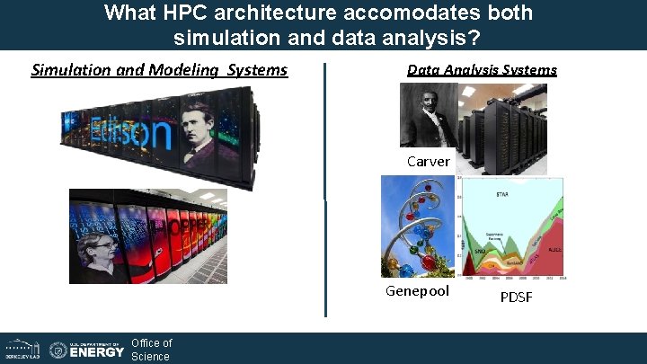 Challenges and Opportunities in Digital Infrastructure at DOE